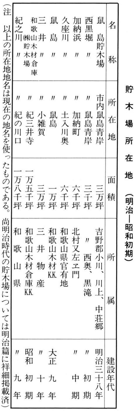 貯木場所在地（明治ー昭和初期） 