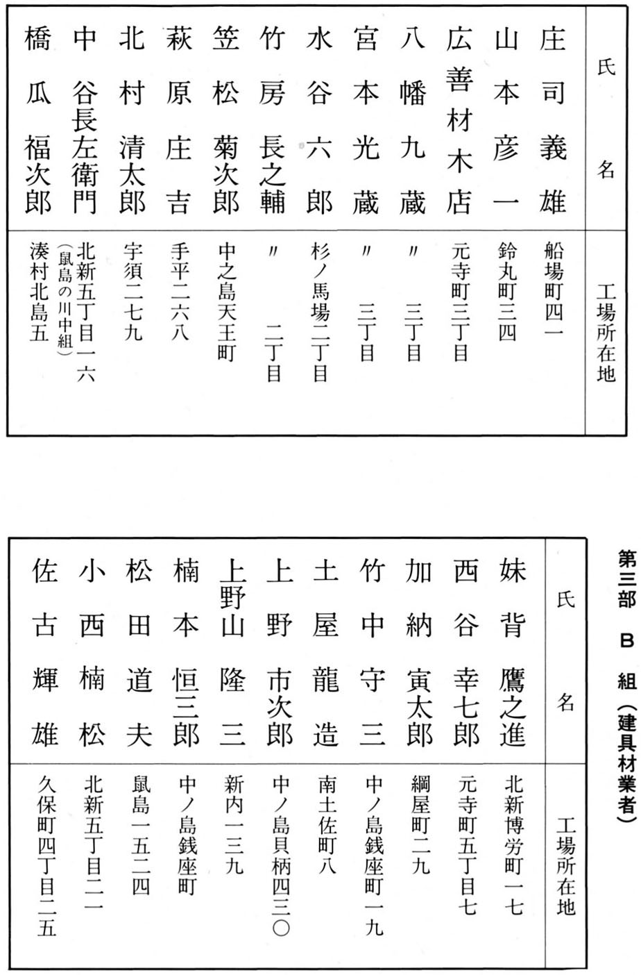 第三部　Ｂ組（建具材業者）