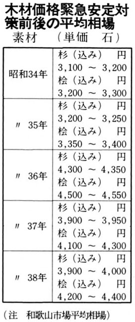 平均相場