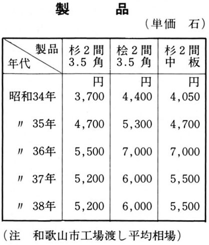 製品