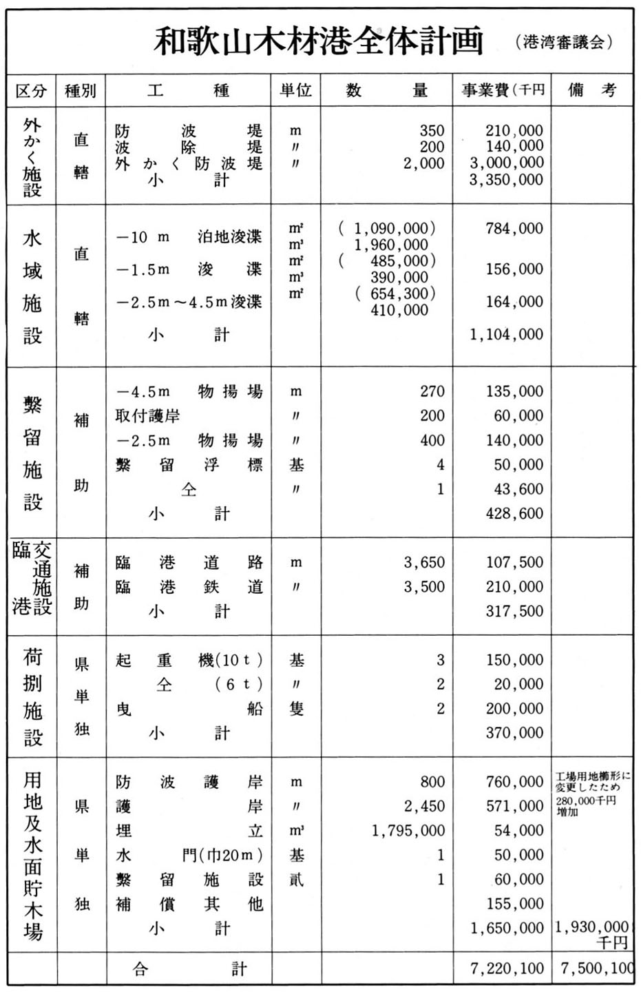 和歌山木材港全体計画